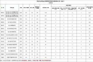 Shams：联盟中一些人表示 布朗尼在多支球队的选秀名单上