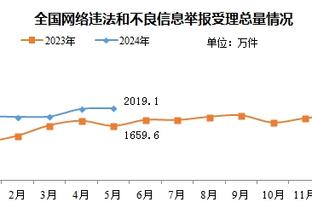 ?阿里纳斯调侃：湖人庆功宴 裁判福斯特不去没人敢动筷